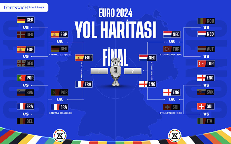 Yarı final eşleşmeleri belli oldu