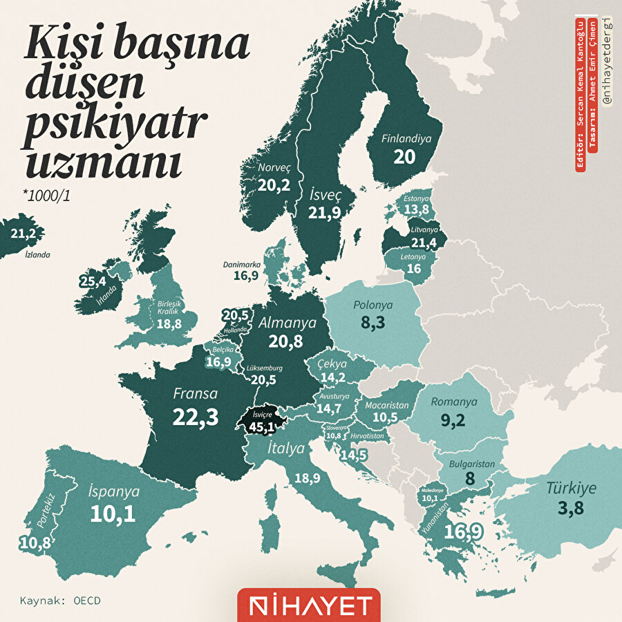Kişi başına düşen psikiyatr uzmanı sayısı 🧠