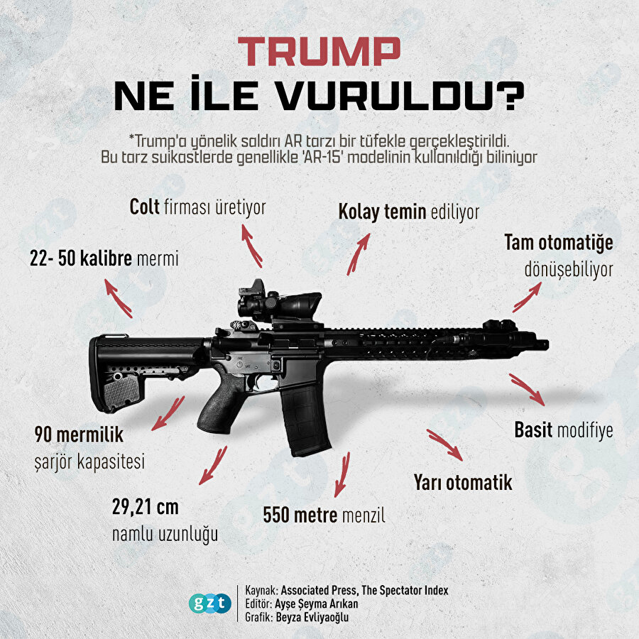 Trump ne ile vuruldu?