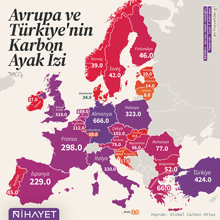 Avrupa ve Türkiye'nin karbon ayak izi! 🌍
