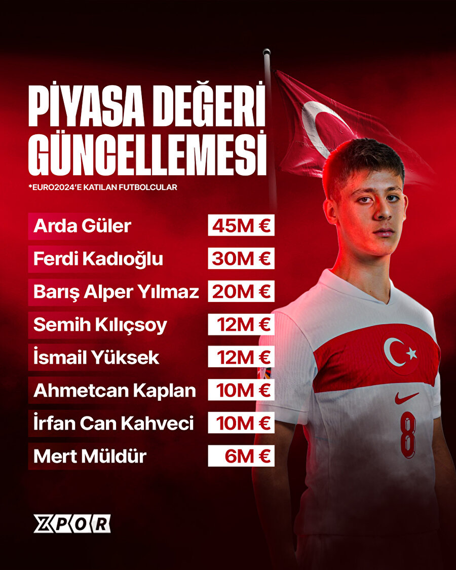 Piyasa değeri güncellemesi
