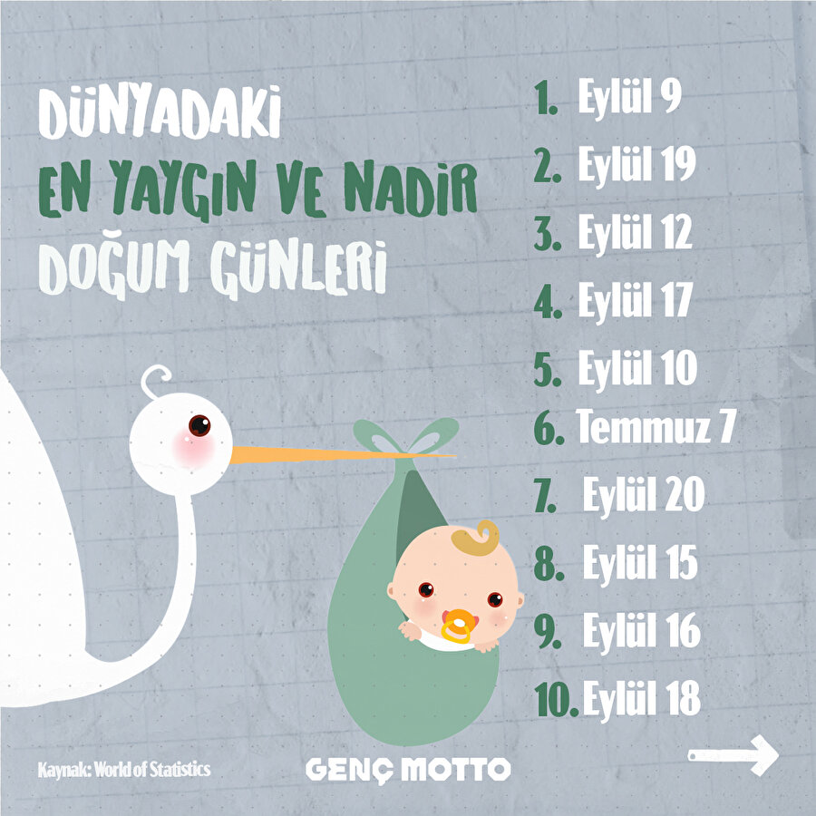 Dünyadaki en nadir ve yaygın doğum tarihleri