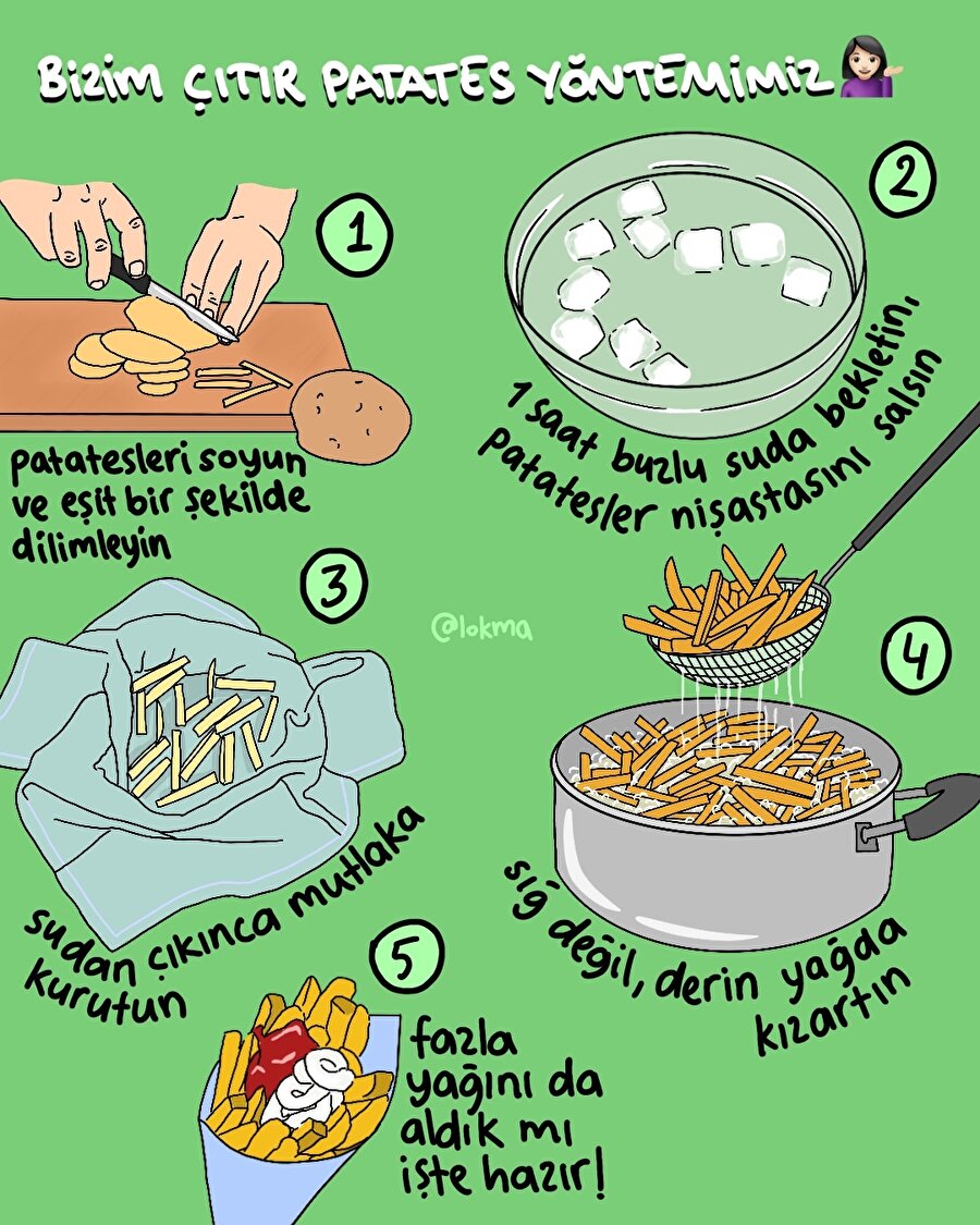 Bizim çıtır patates yöntemimiz