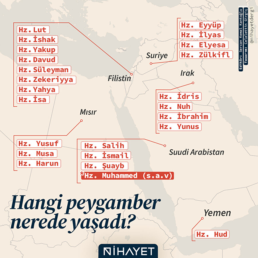 Hangi peygamber nerede yaşadı? 