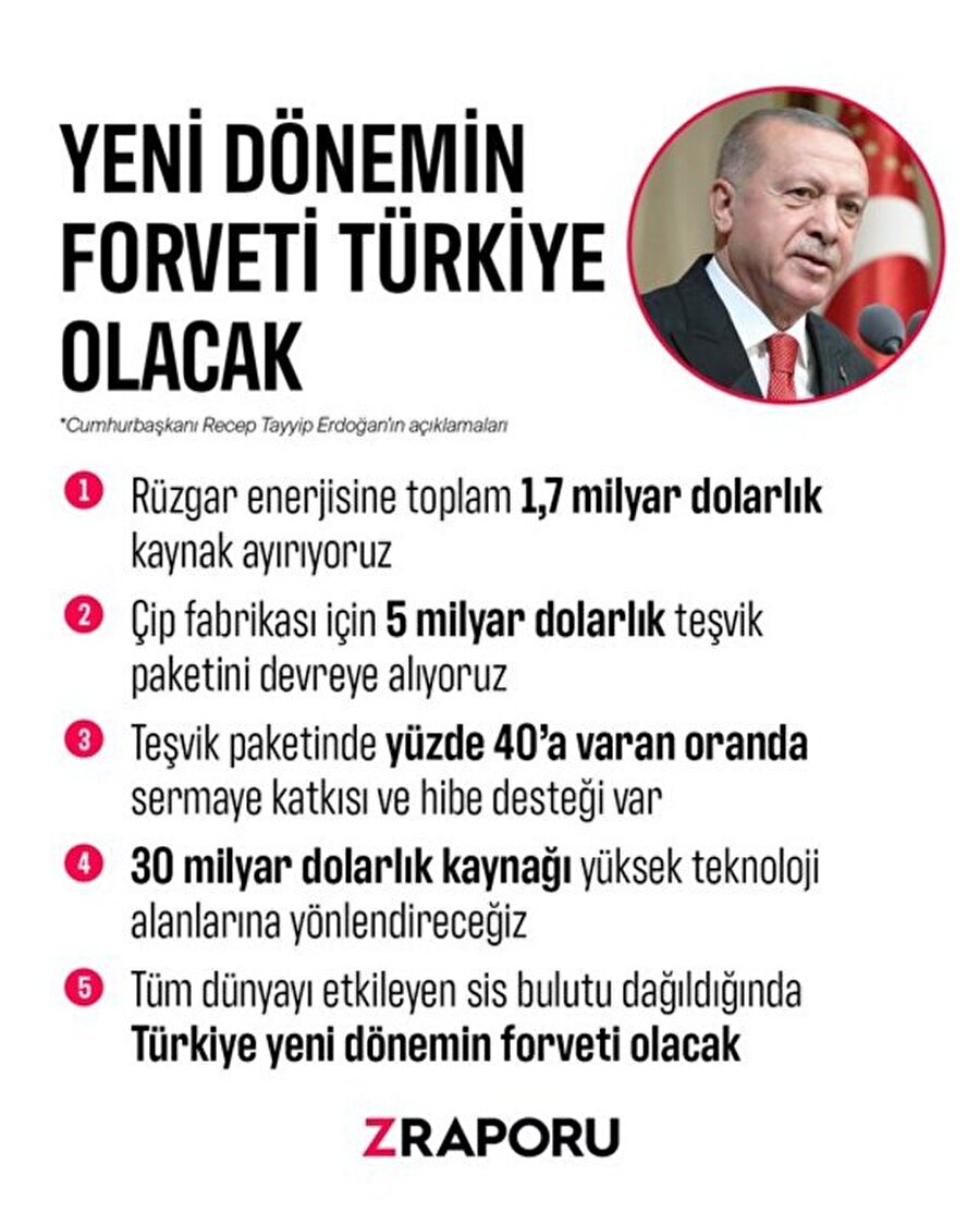 Cumhurbaşkanı Erdoğan: Yeni dönemin forveti Türkiye olacak