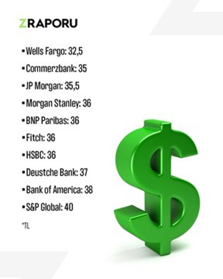 Yabancı kuruluşların dolar/TL tahminleri 