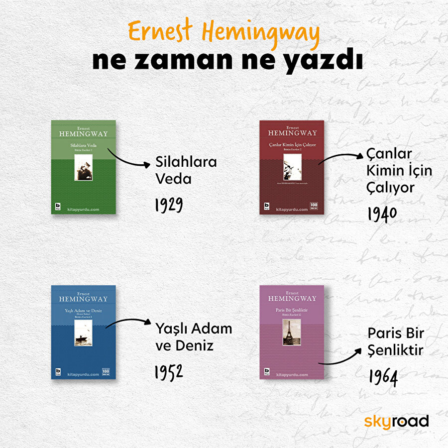Ne zaman ne yazdı: Ernest Hemingway 📖 