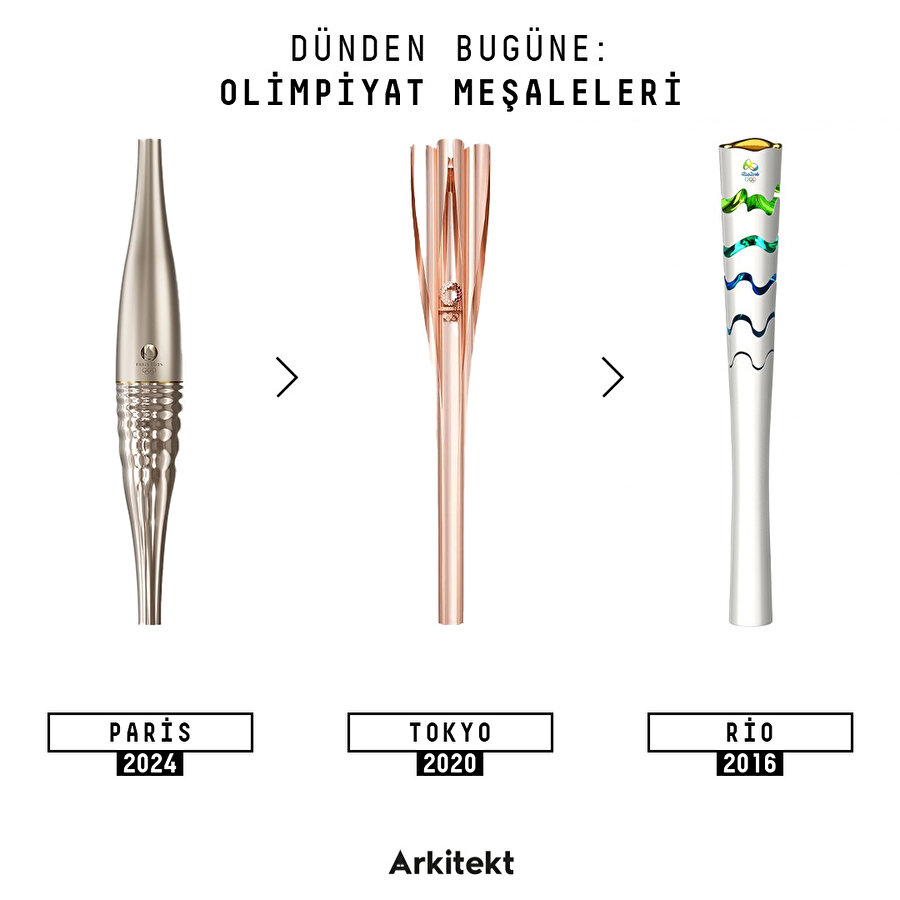 Olimpiyatların sembolu meşale