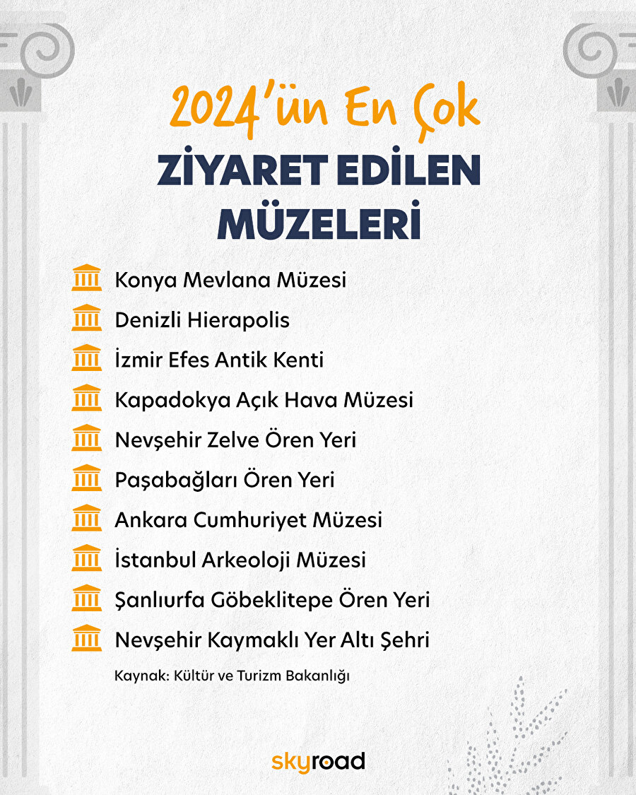 2024’ün en çok ziyaret edilen müzeleri 🏛️