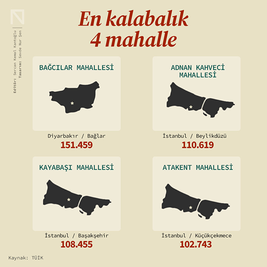 Türkiye'nin en kalabalık 4 mahallesi 🏙️