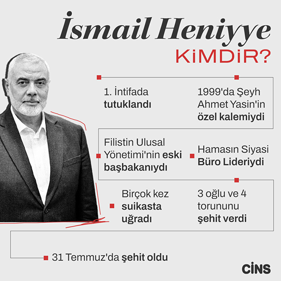 İsmail Heniyye kimdir?