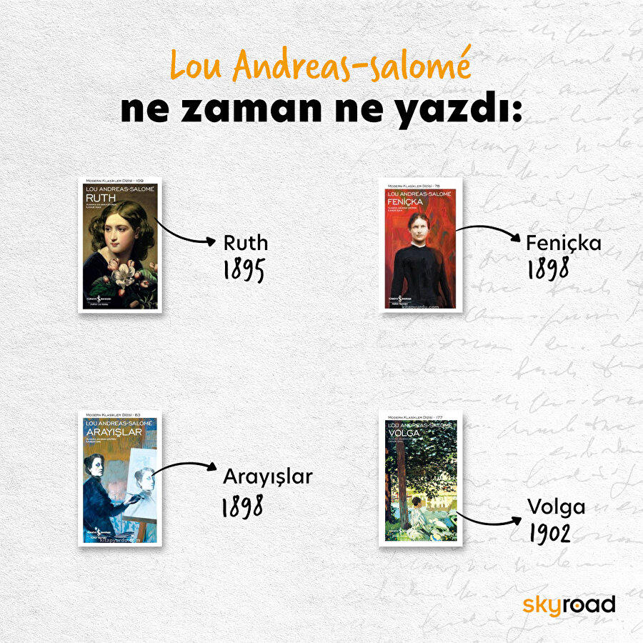 Ne zaman ne yazdı: Lou Andreas-Salomé 📖 
