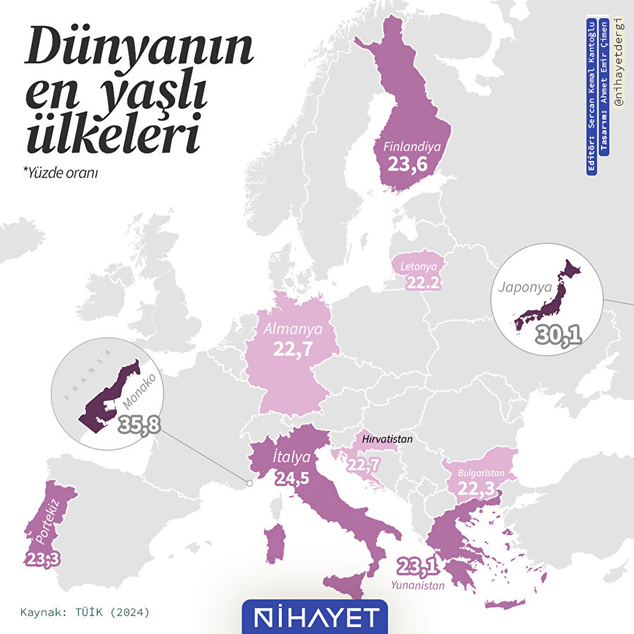 Dünyanın en yaşlı ülkeleri! 🌍