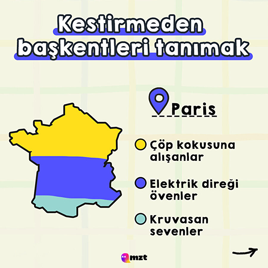 Kestirmeden başkentleri tanımak 🏙️