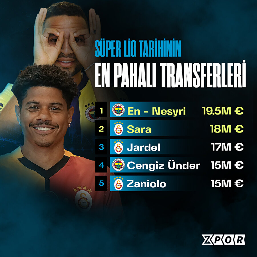 Süper Lig tarihinin en pahalı transferleri