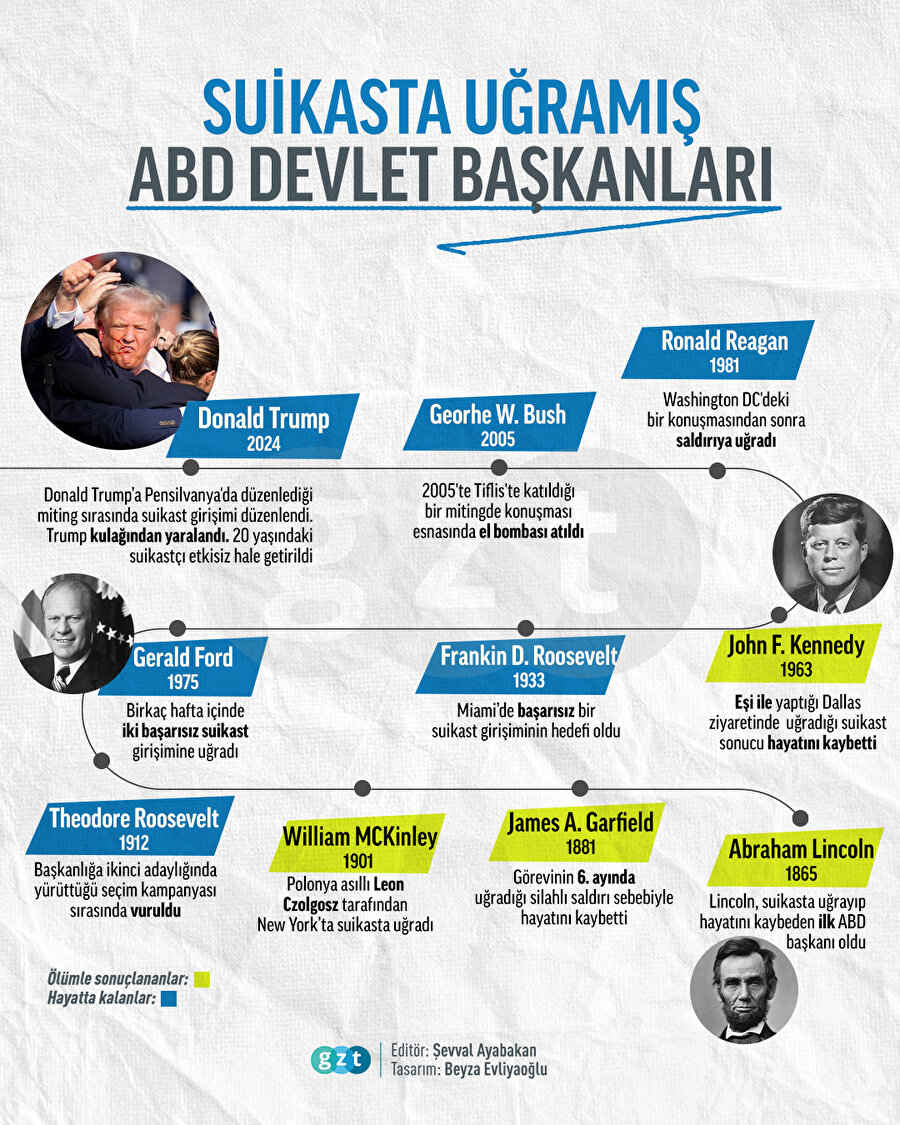 Suikasta uğramış ABD devlet başkanları