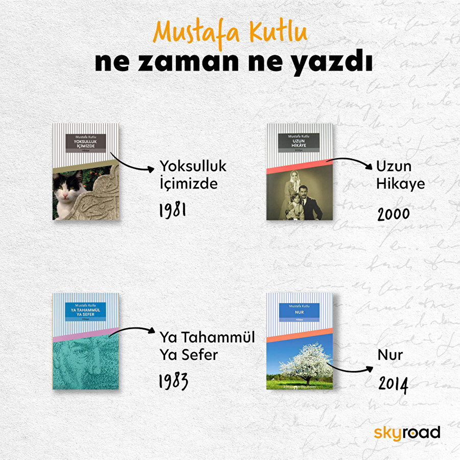 Ne zaman ne yazdı: Mustafa Kutlu 📖 
