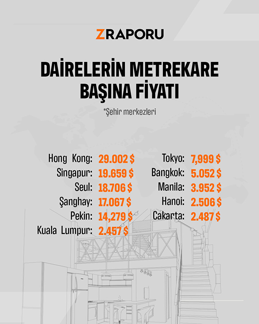 Ülkelere göre dairelerin metrekare fiyatları