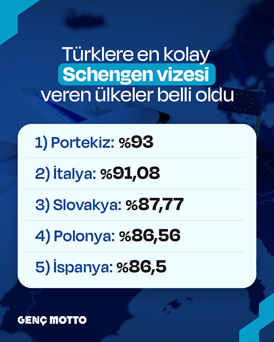 Türklere en kolay Schengen vizesi veren ülkeler 