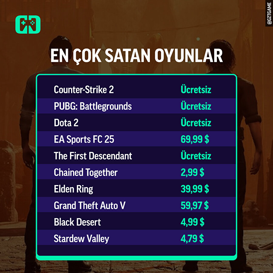 Steam'de en çok satılan oyunlar