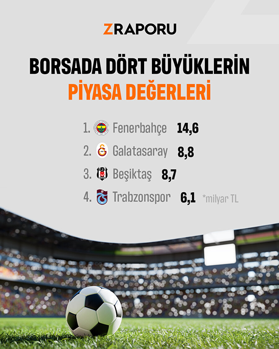 Borsada dört büyüklerin piyasa değerleri