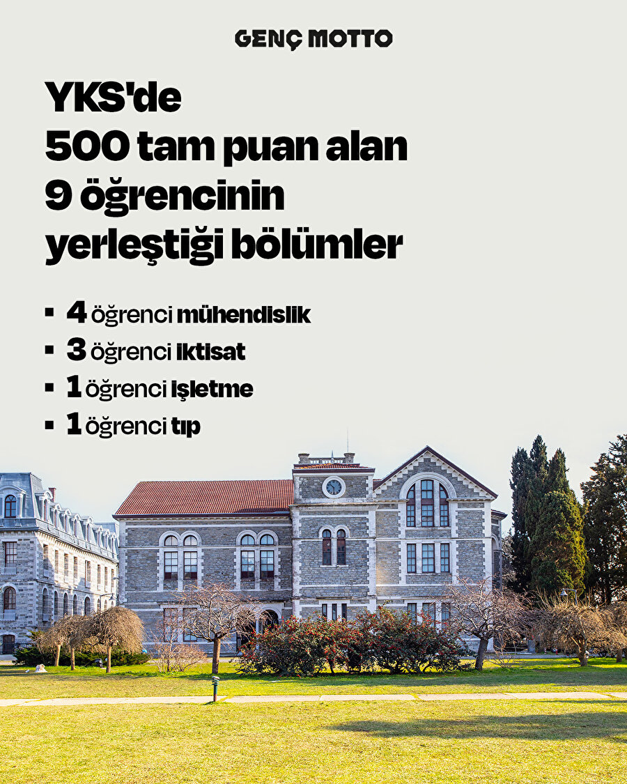 YKS’de 500 tam puan alan öğrencilerin tercihi belli oldu 