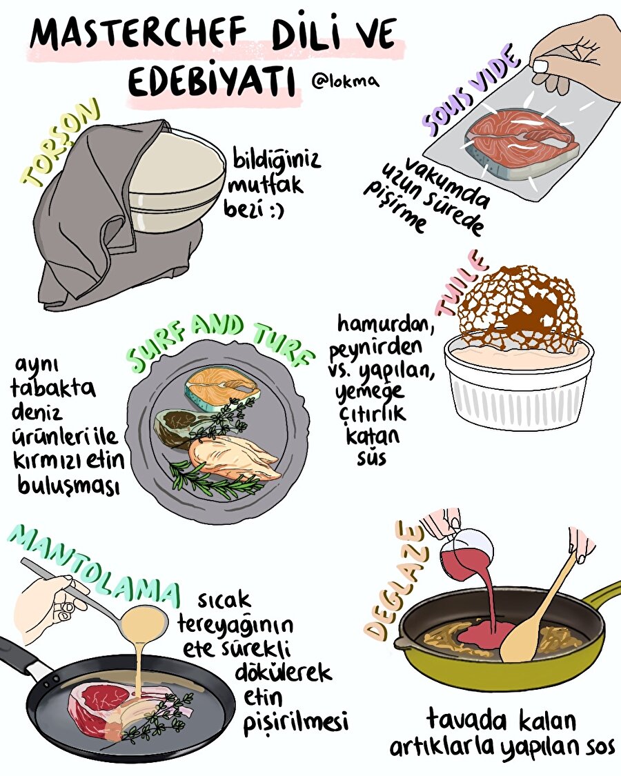 Masterchef dili ve edebiyatı