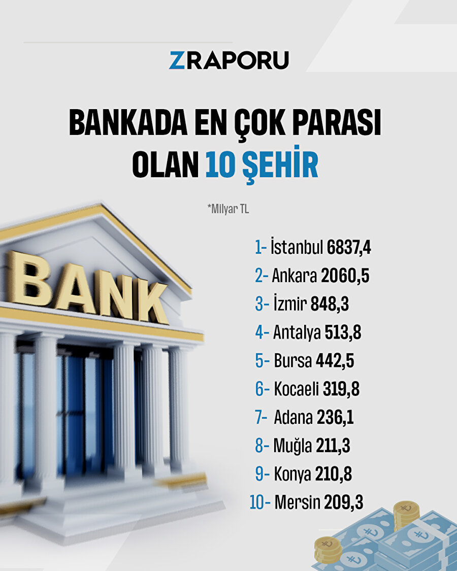 Banka hesabında en çok parası olan 10 şehir