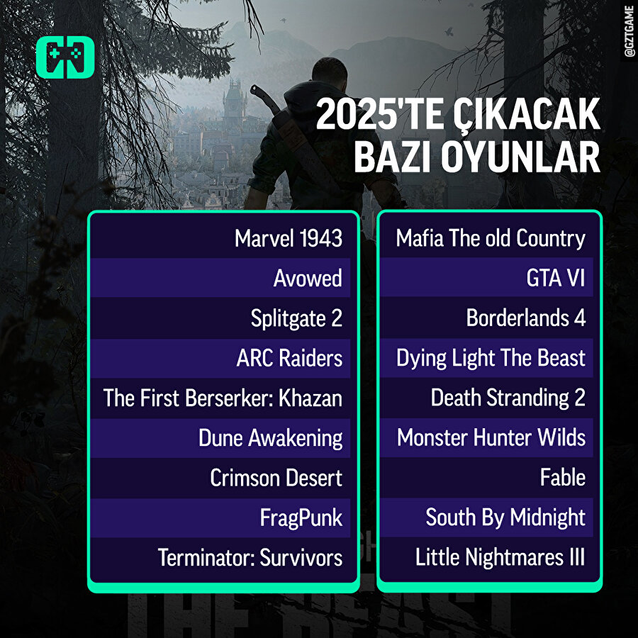 2025'te çıkacak bazı oyunlar