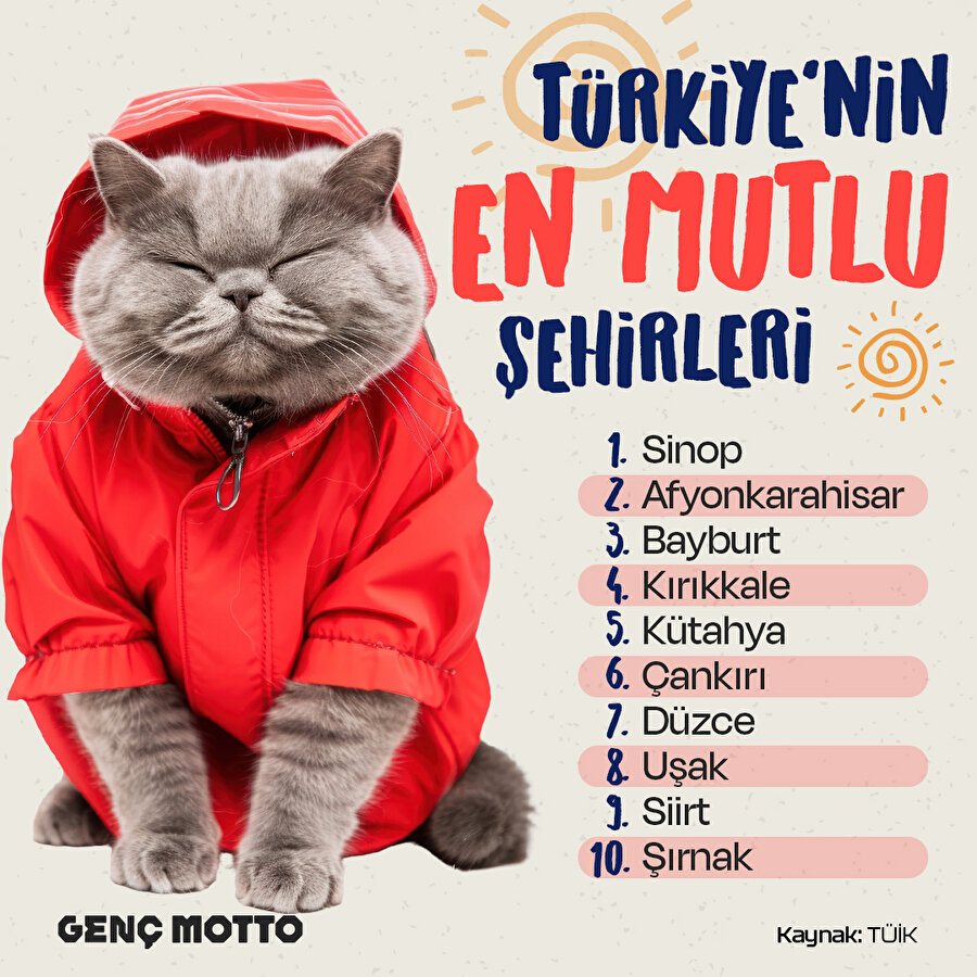 Türkiye'nin en mutlu şehirleri 