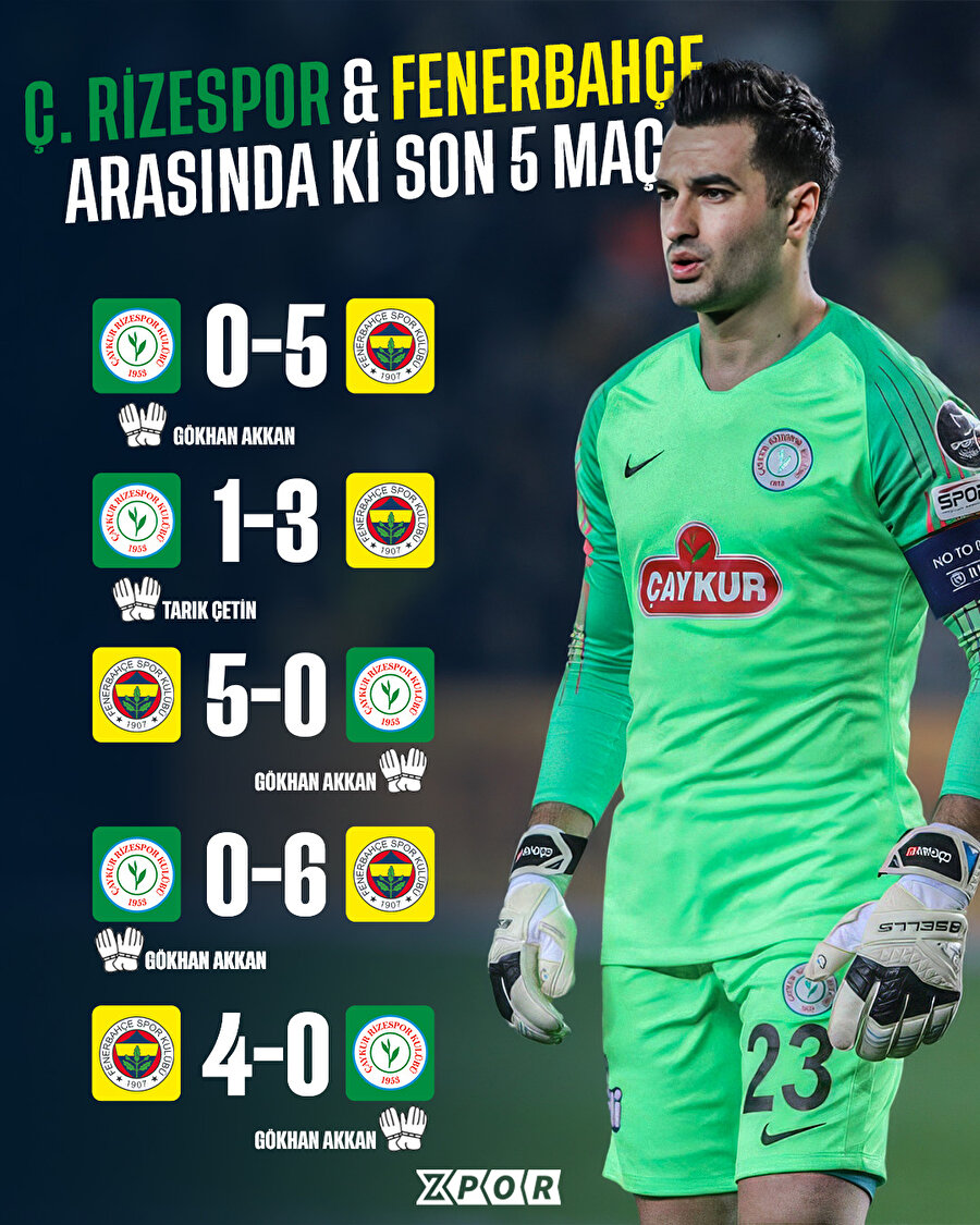 Fenerbahçe'ye karşı Gökhan Akkan