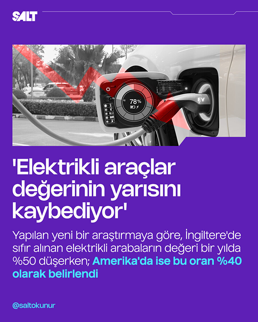 'Elektrikli araçlar 1 yılda %50 değer kaybedebilir'