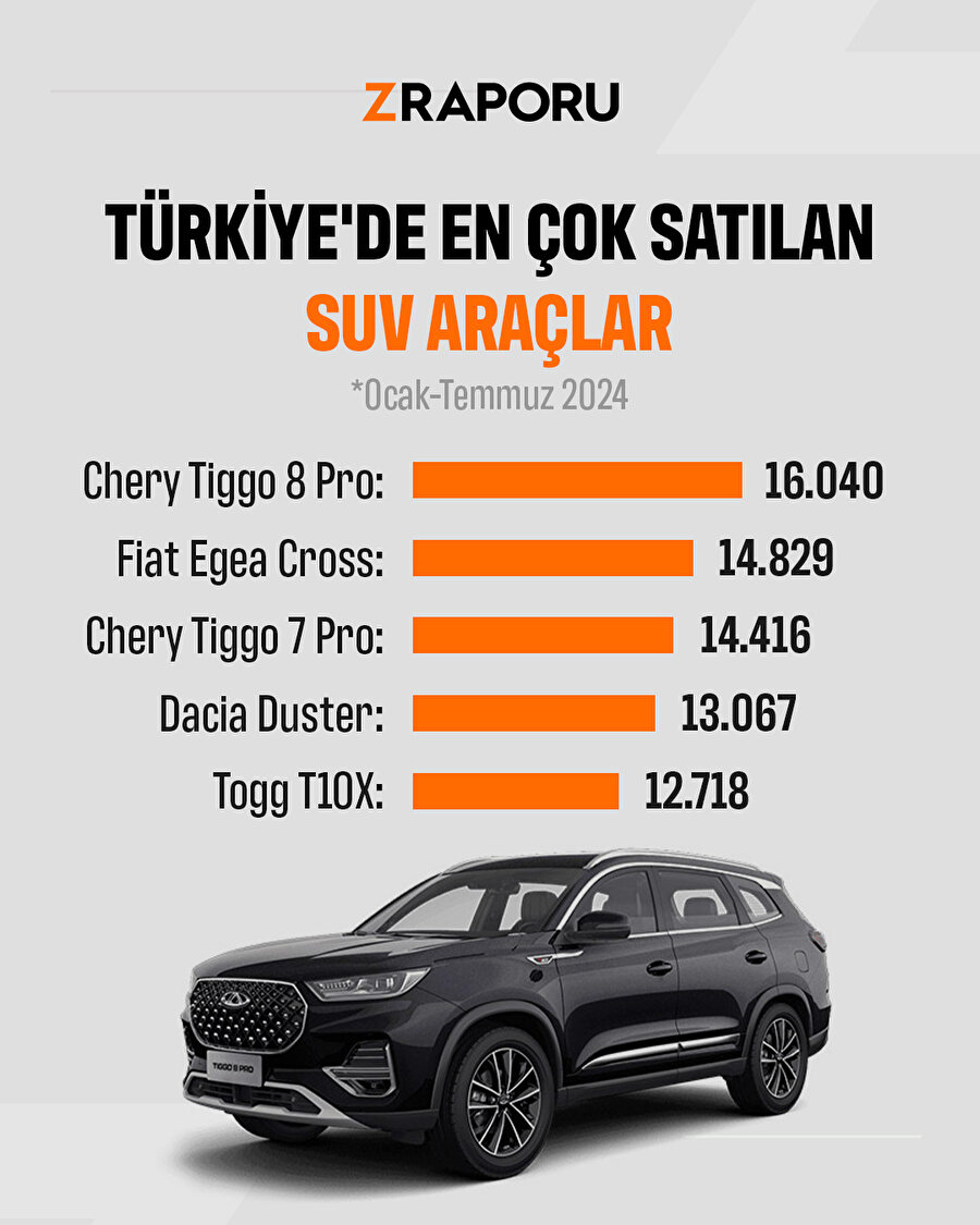 En çok satılan SUV araçlar belli oldu