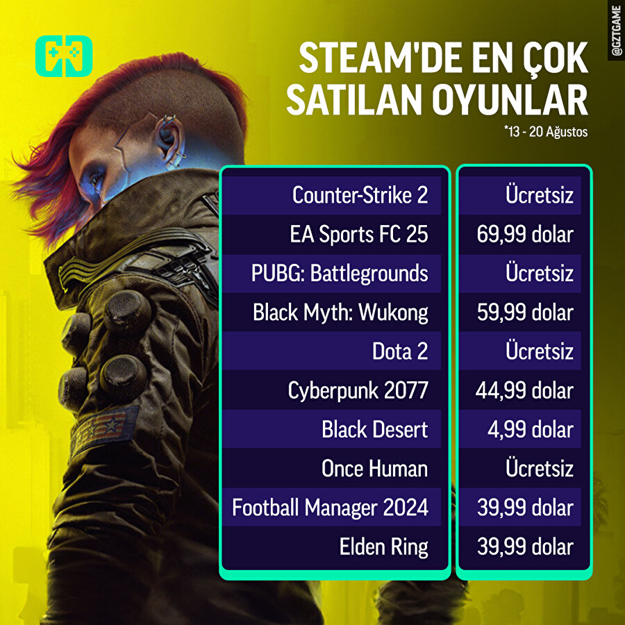 Geçen haftanın oyunları belli oldu