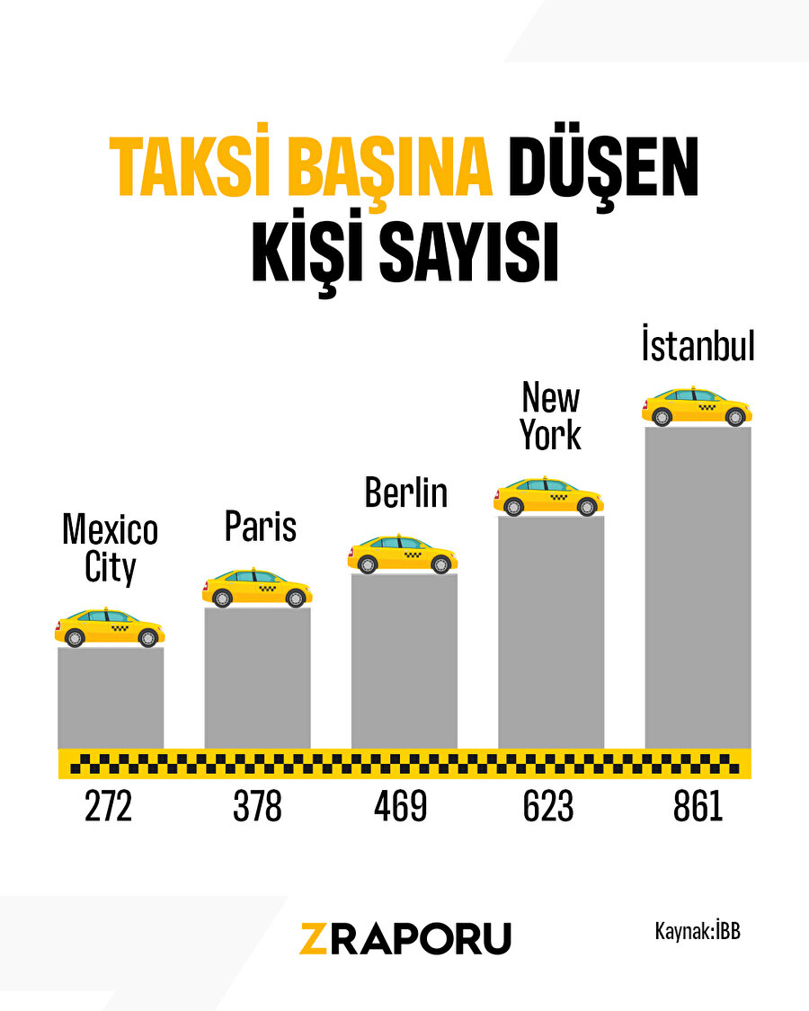 Taksi başına düşen kişi sayısı
