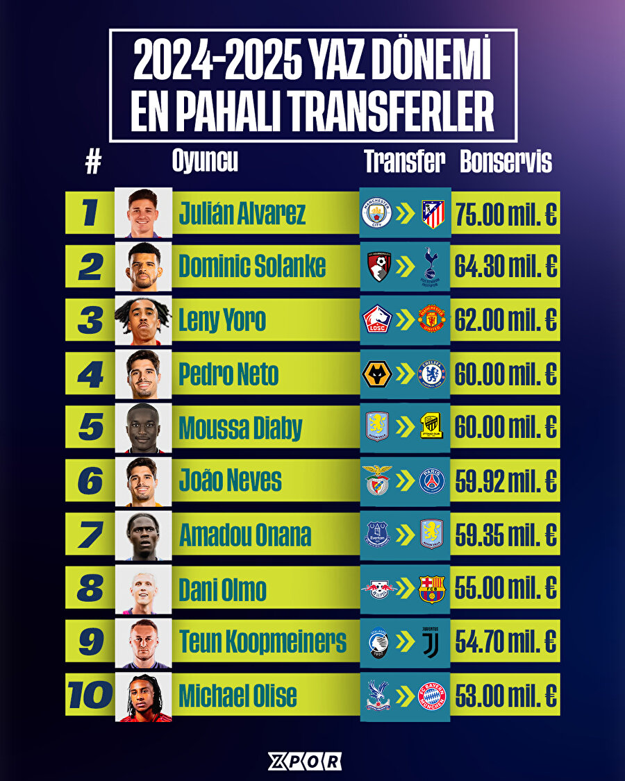 En pahalı transferler 🤑