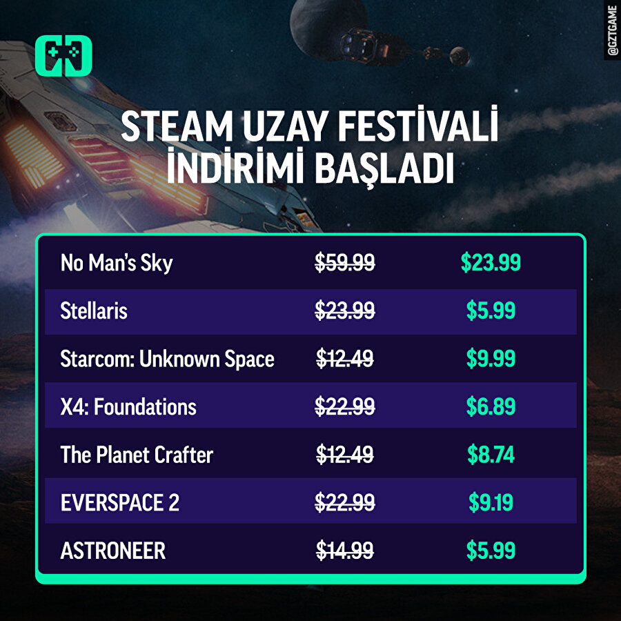 Steam'de indirimler başladı