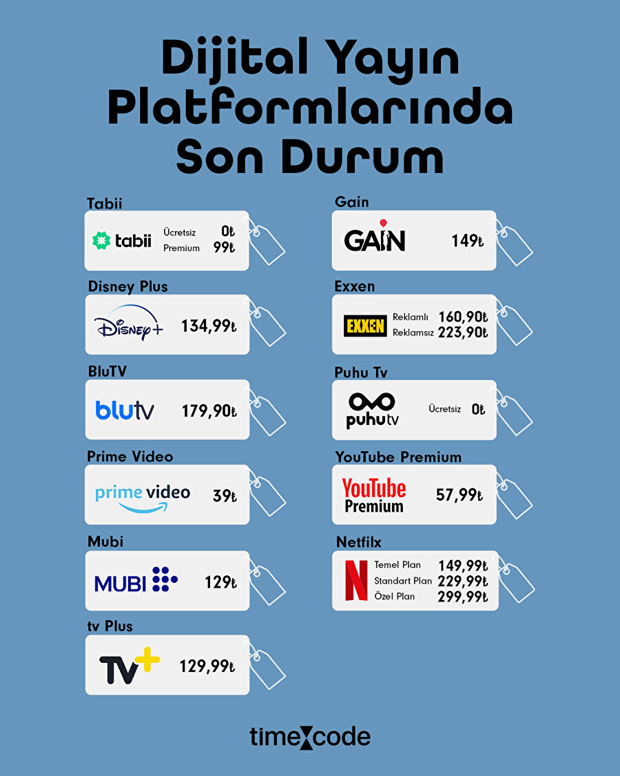 Dijital yayın platformlarının ücretlerinde son durum