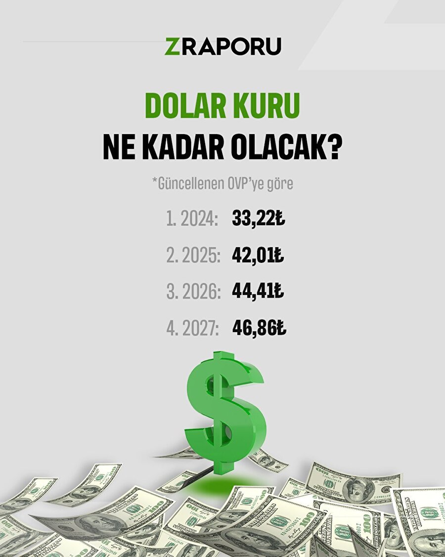 OVP'ye göre dolar kuru beklentileri