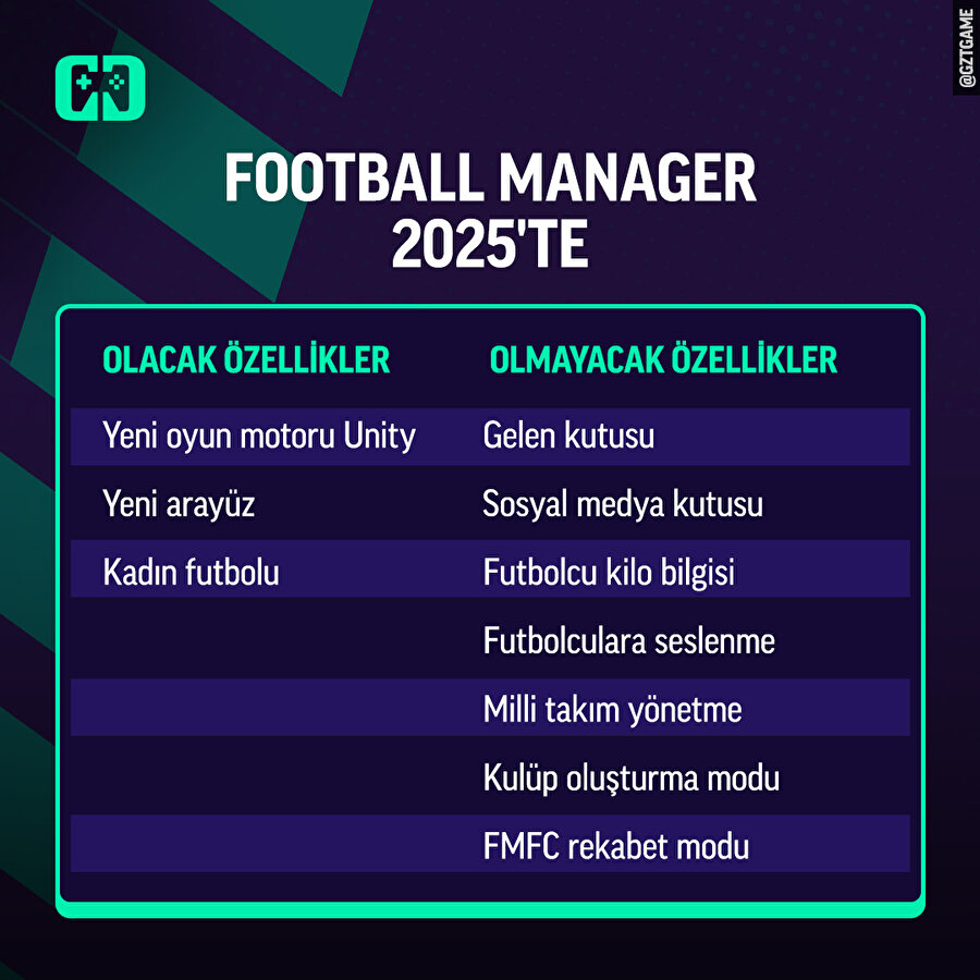 FM 25'le ilgili sızıntılar geliyor