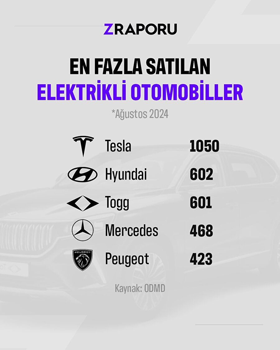 En fazla satılan elektrikli otomobiller
