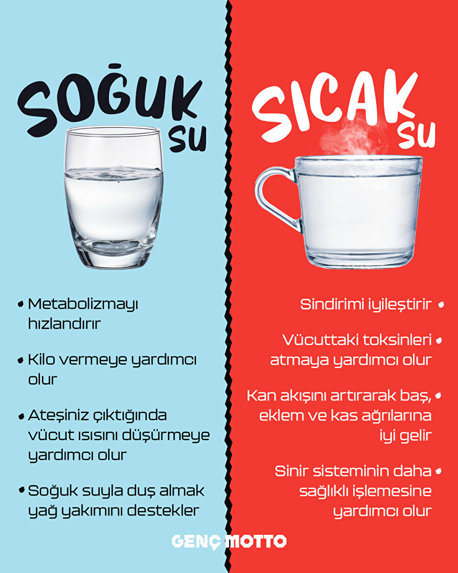 Sıcak su mu soğuk su mu?