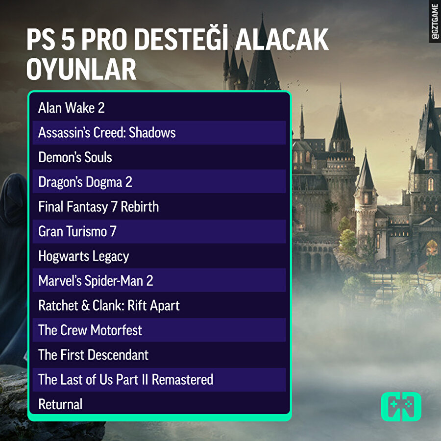 PS 5 Pro desteği alacak oyunlar belli oldu