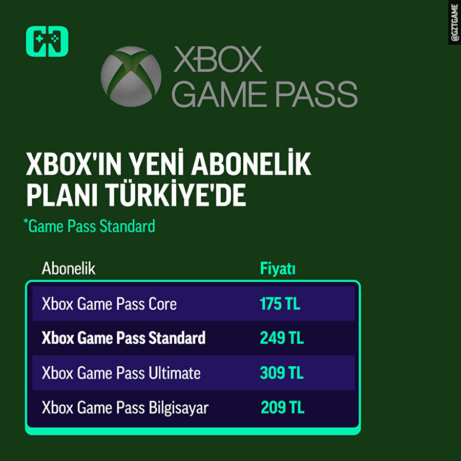 Yeni abonelik sistemi Türkiye'de de başladı