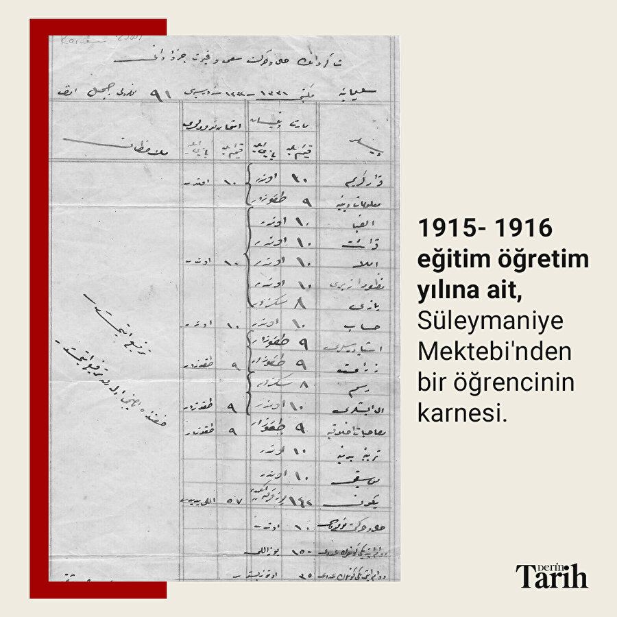 Bir Osmanlı öğrencisinin notları