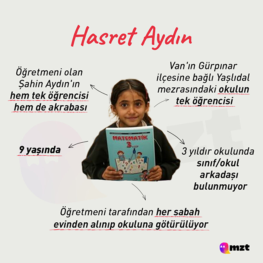 Van’ın Yaşlıdal mezrasında bulunan okulun tek öğrencisi olan Hasret