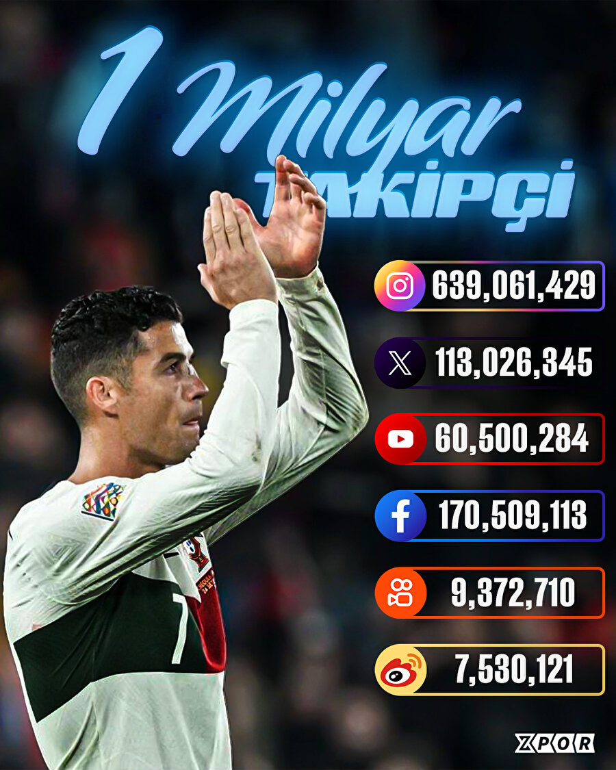 Ronaldo'dan yeni rekor
