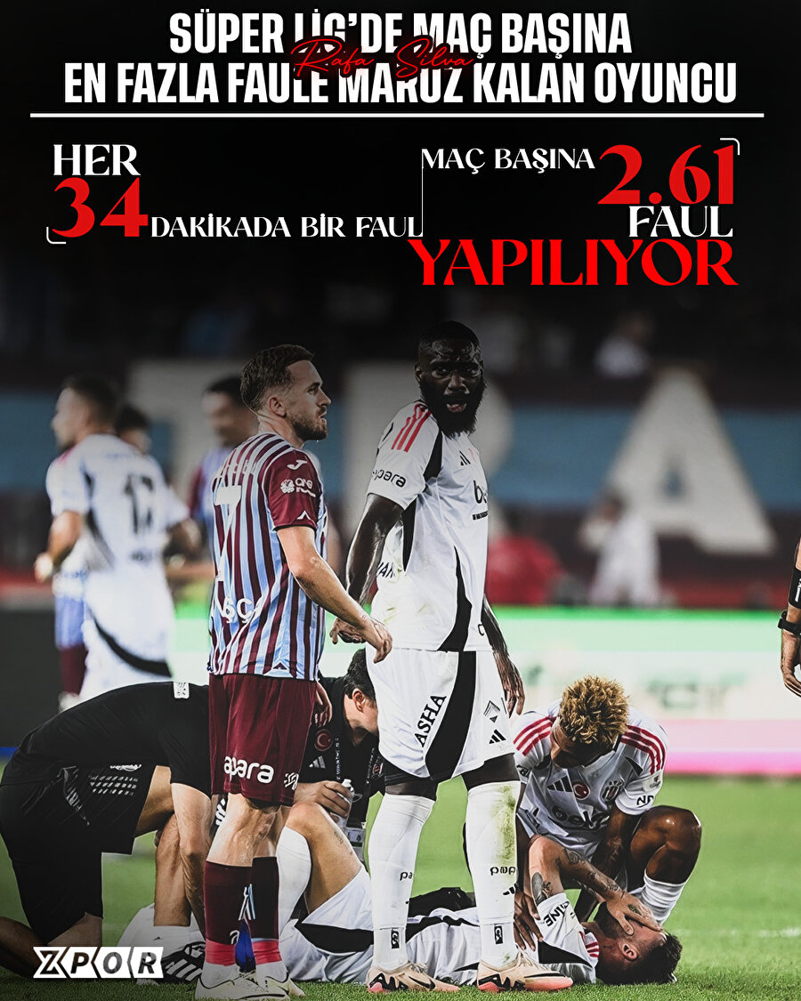 Süper Lig'de maç başına en fazla faule maruz kalan oyuncu