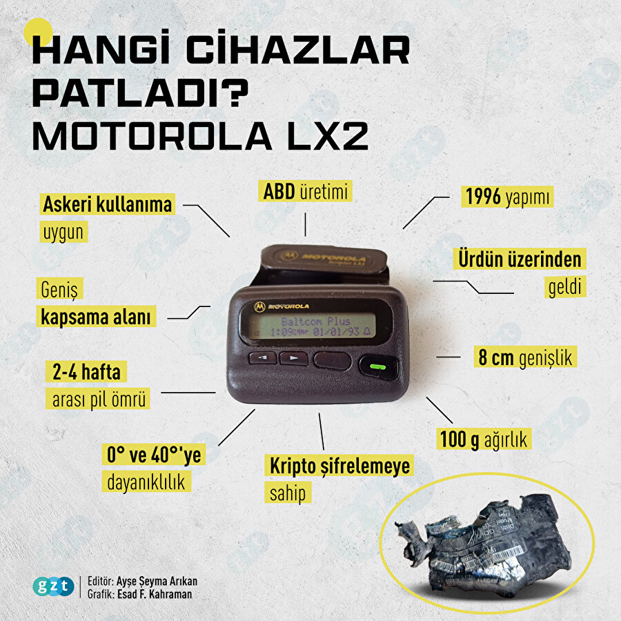 Lübnan'da hangi cihazlar patladı?