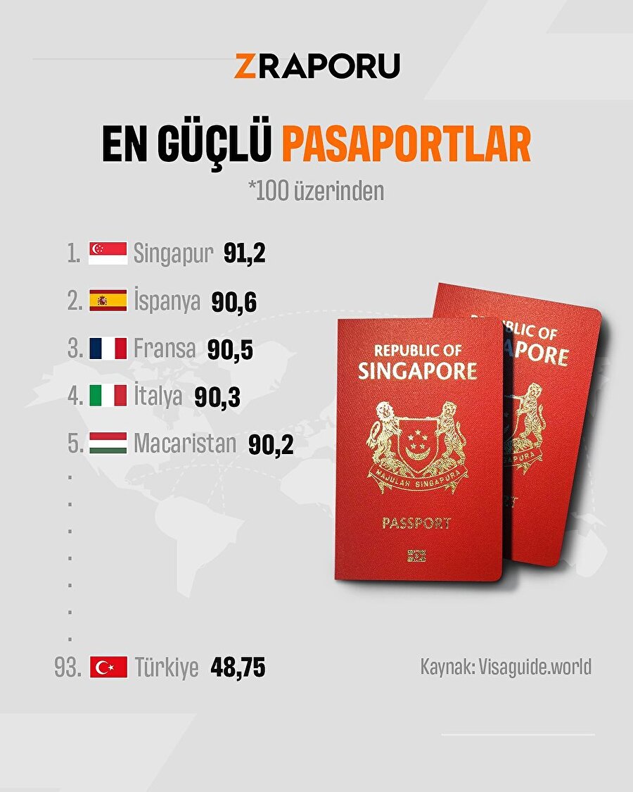 En güçlü pasaportlar
